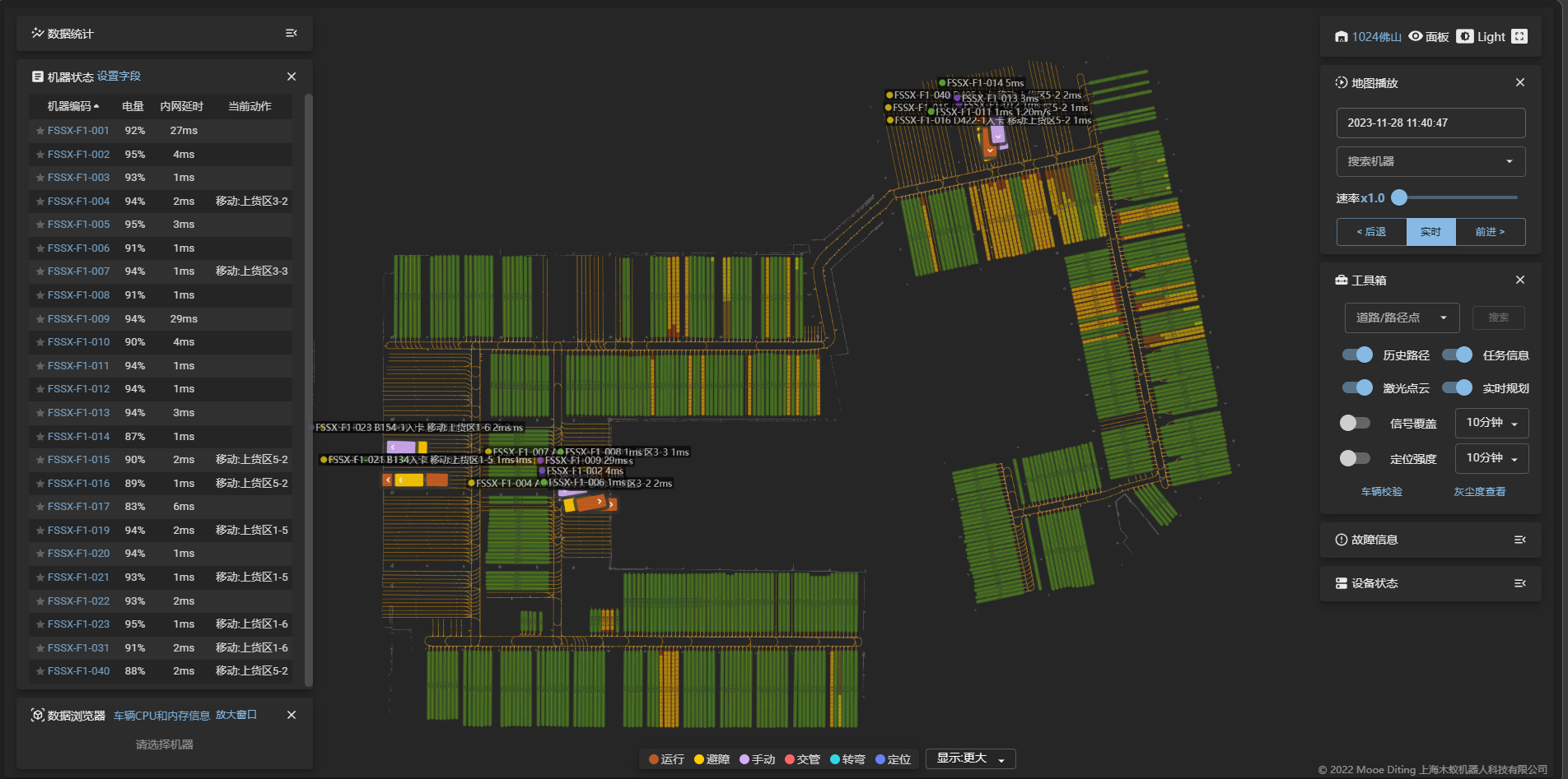 Warehouse Execution System