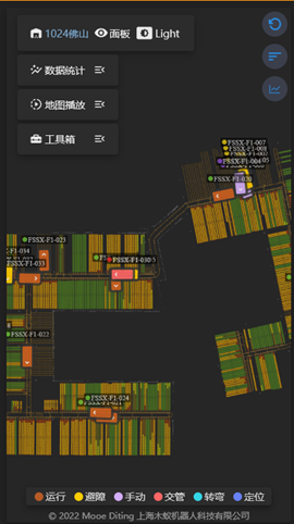 Warehouse Management System